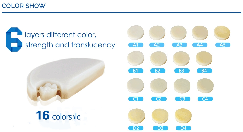 dental zirconia blocks manufacturers